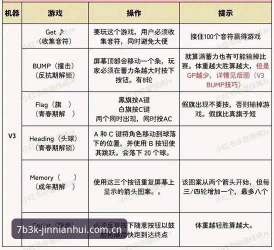 金年会游戏平台v3.0.0全面解析：从快速登录到创新互动的突破性体验