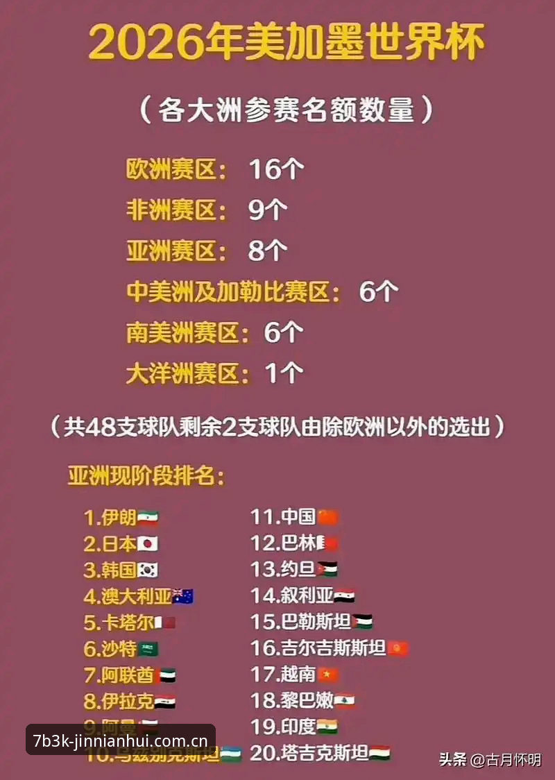 世界杯扩军至66队实用分析：中国男足重返舞台的绝佳机遇与必备知识