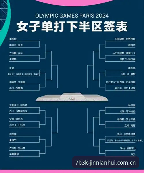 3个关键看点：2026法网女单抽签解析与中国金花突围路径